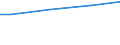 WZ2003 (ausgew. Positionen): Arbeitskostenerhebung: Sonstiger Fahrzeugbau / Unternehmensgrößenklassen: 50 bis 249 Arbeitnehmer / Arbeitskostenarten: Bruttoarbeitskosten insgesamt / Früheres Bundesgebiet / Neue Länder: Früheres Bundesgebiet / Wertmerkmal: Arbeitskosten je Vollzeiteinheit