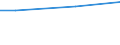 WZ2003 (ausgew. Positionen): Arbeitskostenerhebung: Kohlenbergbau, Torfgewinnung / Arbeitskostenarten: Bruttoarbeitskosten insgesamt / Früheres Bundesgebiet / Neue Länder: Früheres Bundesgebiet / Wertmerkmal: Arbeitskosten je Vollzeiteinheit