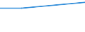 WZ2003 (ausgew. Positionen): Arbeitskostenerhebung: Gew. v. Erdöl u. Erdgas, Erbrg. verb. Dienstleist. / Arbeitskostenarten: Bruttoarbeitskosten insgesamt / Früheres Bundesgebiet / Neue Länder: Früheres Bundesgebiet / Wertmerkmal: Arbeitskosten je Vollzeiteinheit