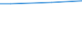 WZ2003 (ausgew. Positionen): Arbeitskostenerhebung: Gewinnung von Steinen und Erden, sonstiger Bergbau / Arbeitskostenarten: Bruttoarbeitskosten insgesamt / Früheres Bundesgebiet / Neue Länder: Früheres Bundesgebiet / Wertmerkmal: Arbeitskosten je Vollzeiteinheit