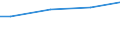 WZ2003 (ausgew. Positionen): Arbeitskostenerhebung: Bekleidungsgewerbe / Arbeitskostenarten: Bruttoarbeitskosten insgesamt / Früheres Bundesgebiet / Neue Länder: Früheres Bundesgebiet / Wertmerkmal: Arbeitskosten je Vollzeiteinheit