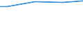 WZ2003 (ausgew. Positionen): Arbeitskostenerhebung: Kokerei, Mineralölverarbeitung, H.v. Brutstoffen / Arbeitskostenarten: Bruttoarbeitskosten insgesamt / Früheres Bundesgebiet / Neue Länder: Früheres Bundesgebiet / Wertmerkmal: Arbeitskosten je Vollzeiteinheit