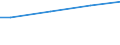 WZ2003 (ausgew. Positionen): Arbeitskostenerhebung: Rundfunk- und Nachrichtentechnik / Arbeitskostenarten: Bruttoarbeitskosten insgesamt / Früheres Bundesgebiet / Neue Länder: Früheres Bundesgebiet / Wertmerkmal: Arbeitskosten je Vollzeiteinheit