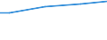 WZ2003 (ausgew. Positionen): Arbeitskostenerhebung: Sonstiger Fahrzeugbau / Arbeitskostenarten: Bruttoarbeitskosten insgesamt / Früheres Bundesgebiet / Neue Länder: Früheres Bundesgebiet / Wertmerkmal: Arbeitskosten je Vollzeiteinheit