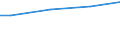 WZ2003 (ausgew. Positionen): Arbeitskostenerhebung: Energieversorgung / Arbeitskostenarten: Bruttoarbeitskosten insgesamt / Früheres Bundesgebiet / Neue Länder: Früheres Bundesgebiet / Wertmerkmal: Arbeitskosten je Vollzeiteinheit