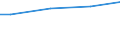 WZ2003 (ausgew. Positionen): Arbeitskostenerhebung: Wasserversorgung / Arbeitskostenarten: Bruttoarbeitskosten insgesamt / Früheres Bundesgebiet / Neue Länder: Früheres Bundesgebiet / Wertmerkmal: Arbeitskosten je Vollzeiteinheit