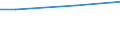 WZ2003 (ausgew. Positionen): Arbeitskostenerhebung: Kfz-Handel, Instandh. u. Rep. v. Kfz, Tankstellen / Arbeitskostenarten: Bruttoarbeitskosten insgesamt / Früheres Bundesgebiet / Neue Länder: Früheres Bundesgebiet / Wertmerkmal: Arbeitskosten je Vollzeiteinheit