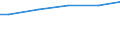 WZ2003 (ausgew. Positionen): Arbeitskostenerhebung: Bergbau und Gewinnung von Steinen und Erden / Arbeitskostenarten: Bruttoarbeitskosten insgesamt / Früheres Bundesgebiet / Neue Länder: Früheres Bundesgebiet / Wertmerkmal: Arbeitskosten je Vollzeiteinheit