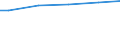 WZ2003 (ausgew. Positionen): Arbeitskostenerhebung: Baugewerbe / Arbeitskostenarten: Bruttoarbeitskosten insgesamt / Früheres Bundesgebiet / Neue Länder: Früheres Bundesgebiet / Wertmerkmal: Arbeitskosten je Vollzeiteinheit