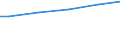 WZ2003 (ausgew. Positionen): Arbeitskostenerhebung: Kredit- und Versicherungsgewerbe / Arbeitskostenarten: Bruttoarbeitskosten insgesamt / Früheres Bundesgebiet / Neue Länder: Früheres Bundesgebiet / Wertmerkmal: Arbeitskosten je Vollzeiteinheit