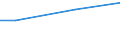 WZ2003 (ausgew. Positionen): Arbeitskostenerhebung: Kohlenbergbau, Torfgewinnung / Arbeitskostenarten: Bruttoarbeitskosten insgesamt / Früheres Bundesgebiet / Neue Länder: Neue Länder / Wertmerkmal: Arbeitskosten je Vollzeiteinheit