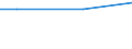 WZ2003 (ausgew. Positionen): Arbeitskostenerhebung: Gewinnung von Steinen und Erden, sonstiger Bergbau / Arbeitskostenarten: Bruttoarbeitskosten insgesamt / Früheres Bundesgebiet / Neue Länder: Neue Länder / Wertmerkmal: Arbeitskosten je Vollzeiteinheit