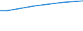 WZ2003 (ausgew. Positionen): Arbeitskostenerhebung: Ernährungsgewerbe / Arbeitskostenarten: Bruttoarbeitskosten insgesamt / Früheres Bundesgebiet / Neue Länder: Neue Länder / Wertmerkmal: Arbeitskosten je Vollzeiteinheit