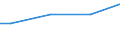 WZ2003 (ausgew. Positionen): Arbeitskostenerhebung: Tabakverarbeitung / Arbeitskostenarten: Bruttoarbeitskosten insgesamt / Früheres Bundesgebiet / Neue Länder: Neue Länder / Wertmerkmal: Arbeitskosten je Vollzeiteinheit