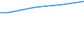 WZ2003 (ausgew. Positionen): Arbeitskostenerhebung: Textilgewerbe / Arbeitskostenarten: Bruttoarbeitskosten insgesamt / Früheres Bundesgebiet / Neue Länder: Neue Länder / Wertmerkmal: Arbeitskosten je Vollzeiteinheit