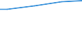 WZ2003 (ausgew. Positionen): Arbeitskostenerhebung: Bekleidungsgewerbe / Arbeitskostenarten: Bruttoarbeitskosten insgesamt / Früheres Bundesgebiet / Neue Länder: Neue Länder / Wertmerkmal: Arbeitskosten je Vollzeiteinheit