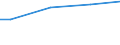 WZ2003 (ausgew. Positionen): Arbeitskostenerhebung: Holzgewerbe (ohne Herstellung von Möbeln) / Arbeitskostenarten: Bruttoarbeitskosten insgesamt / Früheres Bundesgebiet / Neue Länder: Neue Länder / Wertmerkmal: Arbeitskosten je Vollzeiteinheit