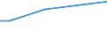 WZ2003 (ausgew. Positionen): Arbeitskostenerhebung: Papiergewerbe / Arbeitskostenarten: Bruttoarbeitskosten insgesamt / Früheres Bundesgebiet / Neue Länder: Neue Länder / Wertmerkmal: Arbeitskosten je Vollzeiteinheit