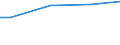 WZ2003 (ausgew. Positionen): Arbeitskostenerhebung: Verlags-, Druckgewerbe, Vervielfältigung / Arbeitskostenarten: Bruttoarbeitskosten insgesamt / Früheres Bundesgebiet / Neue Länder: Neue Länder / Wertmerkmal: Arbeitskosten je Vollzeiteinheit