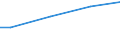 WZ2003 (ausgew. Positionen): Arbeitskostenerhebung: Kokerei, Mineralölverarbeitung, H.v. Brutstoffen / Arbeitskostenarten: Bruttoarbeitskosten insgesamt / Früheres Bundesgebiet / Neue Länder: Neue Länder / Wertmerkmal: Arbeitskosten je Vollzeiteinheit