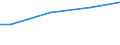 WZ2003 (ausgew. Positionen): Arbeitskostenerhebung: Herstellung von chemischen Erzeugnissen / Arbeitskostenarten: Bruttoarbeitskosten insgesamt / Früheres Bundesgebiet / Neue Länder: Neue Länder / Wertmerkmal: Arbeitskosten je Vollzeiteinheit