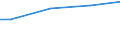 WZ2003 (ausgew. Positionen): Arbeitskostenerhebung: Herstellung von Gummi- und Kunststoffwaren / Arbeitskostenarten: Bruttoarbeitskosten insgesamt / Früheres Bundesgebiet / Neue Länder: Neue Länder / Wertmerkmal: Arbeitskosten je Vollzeiteinheit