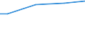 WZ2003 (ausgew. Positionen): Arbeitskostenerhebung: Glasgew., H.v.Keramik, Verarb. v. Steinen u.Erden / Arbeitskostenarten: Bruttoarbeitskosten insgesamt / Früheres Bundesgebiet / Neue Länder: Neue Länder / Wertmerkmal: Arbeitskosten je Vollzeiteinheit