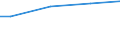 WZ2003 (ausgew. Positionen): Arbeitskostenerhebung: Herstellung von Metallerzeugnissen / Arbeitskostenarten: Bruttoarbeitskosten insgesamt / Früheres Bundesgebiet / Neue Länder: Neue Länder / Wertmerkmal: Arbeitskosten je Vollzeiteinheit