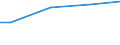 WZ2003 (ausgew. Positionen): Arbeitskostenerhebung: Maschinenbau / Arbeitskostenarten: Bruttoarbeitskosten insgesamt / Früheres Bundesgebiet / Neue Länder: Neue Länder / Wertmerkmal: Arbeitskosten je Vollzeiteinheit