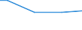 WZ2003 (ausgew. Positionen): Arbeitskostenerhebung: H.v. Büromaschinen, DV- Geräten u. -Einrichtungen / Arbeitskostenarten: Bruttoarbeitskosten insgesamt / Früheres Bundesgebiet / Neue Länder: Neue Länder / Wertmerkmal: Arbeitskosten je Vollzeiteinheit