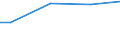 WZ2003 (ausgew. Positionen): Arbeitskostenerhebung: H.v. Geräten d. Elektriz.erzeug., -verteilung u.Ä. / Arbeitskostenarten: Bruttoarbeitskosten insgesamt / Früheres Bundesgebiet / Neue Länder: Neue Länder / Wertmerkmal: Arbeitskosten je Vollzeiteinheit