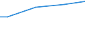 WZ2003 (ausgew. Positionen): Arbeitskostenerhebung: Herstellung von Kraftwagen und Kraftwagenteilen / Arbeitskostenarten: Bruttoarbeitskosten insgesamt / Früheres Bundesgebiet / Neue Länder: Neue Länder / Wertmerkmal: Arbeitskosten je Vollzeiteinheit