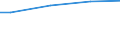 WZ2003 (ausgew. Positionen): Arbeitskostenerhebung: Energieversorgung / Unternehmensgrößenklassen: 10 bis 49 Arbeitnehmer / Früheres Bundesgebiet / Neue Länder: Früheres Bundesgebiet / Wertmerkmal: Bruttoarbeitskosten je Vollzeiteinheit