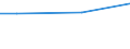 WZ2003 (ausgew. Positionen): Arbeitskostenerhebung: Gew. v. Erdöl u. Erdgas, Erbrg. verb. Dienstleist. / Früheres Bundesgebiet / Neue Länder: Früheres Bundesgebiet / Wertmerkmal: Bruttoarbeitskosten je Vollzeiteinheit