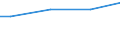 WZ2003 (ausgew. Positionen): Arbeitskostenerhebung: Tabakverarbeitung / Früheres Bundesgebiet / Neue Länder: Früheres Bundesgebiet / Wertmerkmal: Bruttoarbeitskosten je Vollzeiteinheit