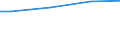 WZ2003 (ausgew. Positionen): Arbeitskostenerhebung: Kohlenbergbau, Torfgew., Gew. v. Erdöl u.-gas usw. / Früheres Bundesgebiet / Neue Länder: Früheres Bundesgebiet / Wertmerkmal: Bruttoarbeitskosten je Vollzeiteinheit