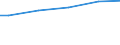 WZ2003 (ausgew. Positionen): Arbeitskostenerhebung: Energie- und Wasserversorgung / Früheres Bundesgebiet / Neue Länder: Früheres Bundesgebiet / Wertmerkmal: Bruttoarbeitskosten je Vollzeiteinheit