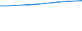 WZ2003 (ausgew. Positionen): Arbeitskostenerhebung: Handel,Gastgewerbe,Kredit- u.Versicherungsgewerbe / Früheres Bundesgebiet / Neue Länder: Früheres Bundesgebiet / Wertmerkmal: Bruttoarbeitskosten je Vollzeiteinheit