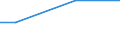 WZ2003 (ausgew. Positionen): Arbeitskostenerhebung: Gew. v. Erdöl u. Erdgas, Erbrg. verb. Dienstleist. / Früheres Bundesgebiet / Neue Länder: Neue Länder / Wertmerkmal: Bruttoarbeitskosten je Vollzeiteinheit