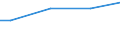 WZ2003 (ausgew. Positionen): Arbeitskostenerhebung: Gewinnung von Steinen und Erden, sonstiger Bergbau / Früheres Bundesgebiet / Neue Länder: Neue Länder / Wertmerkmal: Bruttoarbeitskosten je Vollzeiteinheit