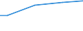 WZ2003 (ausgew. Positionen): Arbeitskostenerhebung: Metallerzeugung und -bearbeitung / Früheres Bundesgebiet / Neue Länder: Neue Länder / Wertmerkmal: Bruttoarbeitskosten je Vollzeiteinheit