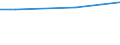 WZ2008 (ausgew. Positionen): Arbeitskostenerhebung: Getränkeherstellung / Unternehmensgrößenklassen: 10 bis 49 Arbeitnehmer / Arbeitskostenarten: Bruttoarbeitskosten insgesamt / Deutschland insgesamt: Deutschland / Wertmerkmal: Arbeitskosten je Vollzeiteinheit