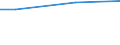 WZ2008 (ausgew. Positionen): Arbeitskostenerhebung: Tabakverarbeitung / Unternehmensgrößenklassen: 10 bis 49 Arbeitnehmer / Arbeitskostenarten: Bruttoarbeitskosten insgesamt / Deutschland insgesamt: Deutschland / Wertmerkmal: Arbeitskosten je Vollzeiteinheit