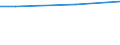 WZ2008 (ausgew. Positionen): Arbeitskostenerhebung: Herstellung von Textilien / Unternehmensgrößenklassen: 10 bis 49 Arbeitnehmer / Arbeitskostenarten: Bruttoarbeitskosten insgesamt / Deutschland insgesamt: Deutschland / Wertmerkmal: Arbeitskosten je Vollzeiteinheit