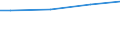 WZ2008 (ausgew. Positionen): Arbeitskostenerhebung: H.v.Glas,-waren,Keramik,Verarb. v.Steinen u.Erden / Unternehmensgrößenklassen: 10 bis 49 Arbeitnehmer / Arbeitskostenarten: Bruttoarbeitskosten insgesamt / Deutschland insgesamt: Deutschland / Wertmerkmal: Arbeitskosten je Vollzeiteinheit