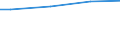 WZ2008 (ausgew. Positionen): Arbeitskostenerhebung: Reparatur u.Installation von Masch.u.Ausrüstungen / Unternehmensgrößenklassen: 10 bis 49 Arbeitnehmer / Arbeitskostenarten: Bruttoarbeitskosten insgesamt / Deutschland insgesamt: Deutschland / Wertmerkmal: Arbeitskosten je Vollzeiteinheit