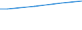 WZ2008 (ausgew. Positionen): Arbeitskostenerhebung: Abwasserentsorgung / Unternehmensgrößenklassen: 10 bis 49 Arbeitnehmer / Arbeitskostenarten: Bruttoarbeitskosten insgesamt / Deutschland insgesamt: Deutschland / Wertmerkmal: Arbeitskosten je Vollzeiteinheit