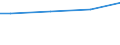 WZ2008 (ausgew. Positionen): Arbeitskostenerhebung: Sammlung, Abfallbeseitigung, Rückgewinnung / Unternehmensgrößenklassen: 10 bis 49 Arbeitnehmer / Arbeitskostenarten: Bruttoarbeitskosten insgesamt / Deutschland insgesamt: Deutschland / Wertmerkmal: Arbeitskosten je Vollzeiteinheit