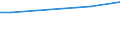 WZ2008 (ausgew. Positionen): Arbeitskostenerhebung: Beseitigung v. Umweltverschm. u.sonst.Entsorgung / Unternehmensgrößenklassen: 10 bis 49 Arbeitnehmer / Arbeitskostenarten: Bruttoarbeitskosten insgesamt / Deutschland insgesamt: Deutschland / Wertmerkmal: Arbeitskosten je Vollzeiteinheit