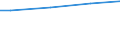 WZ2008 (ausgew. Positionen): Arbeitskostenerhebung: Hochbau / Unternehmensgrößenklassen: 10 bis 49 Arbeitnehmer / Arbeitskostenarten: Bruttoarbeitskosten insgesamt / Deutschland insgesamt: Deutschland / Wertmerkmal: Arbeitskosten je Vollzeiteinheit